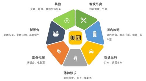 大商業(yè) 萬(wàn)字長(zhǎng)文看懂美團(tuán)的野心，1.5萬(wàn)億劍指阿里個(gè)人互聯(lián)網(wǎng)服務(wù)