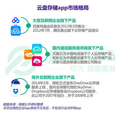 極光大數(shù)據(jù)揭示 網(wǎng)盤(pán)應(yīng)用滲透率領(lǐng)先，男性用戶(hù)占主導(dǎo)，文藝創(chuàng)作需求增長(zhǎng)顯著