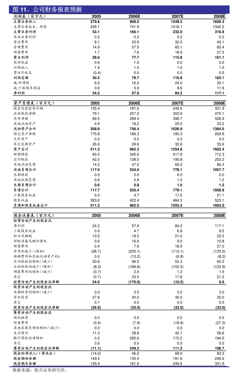 居然之家完成工商變更登記 正式更名為'居然之家'并調(diào)整經(jīng)營(yíng)范圍